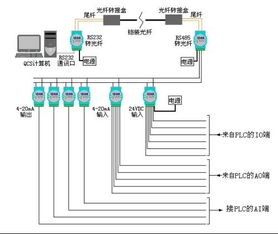 水泥廠里的dcs系統是什么樣的